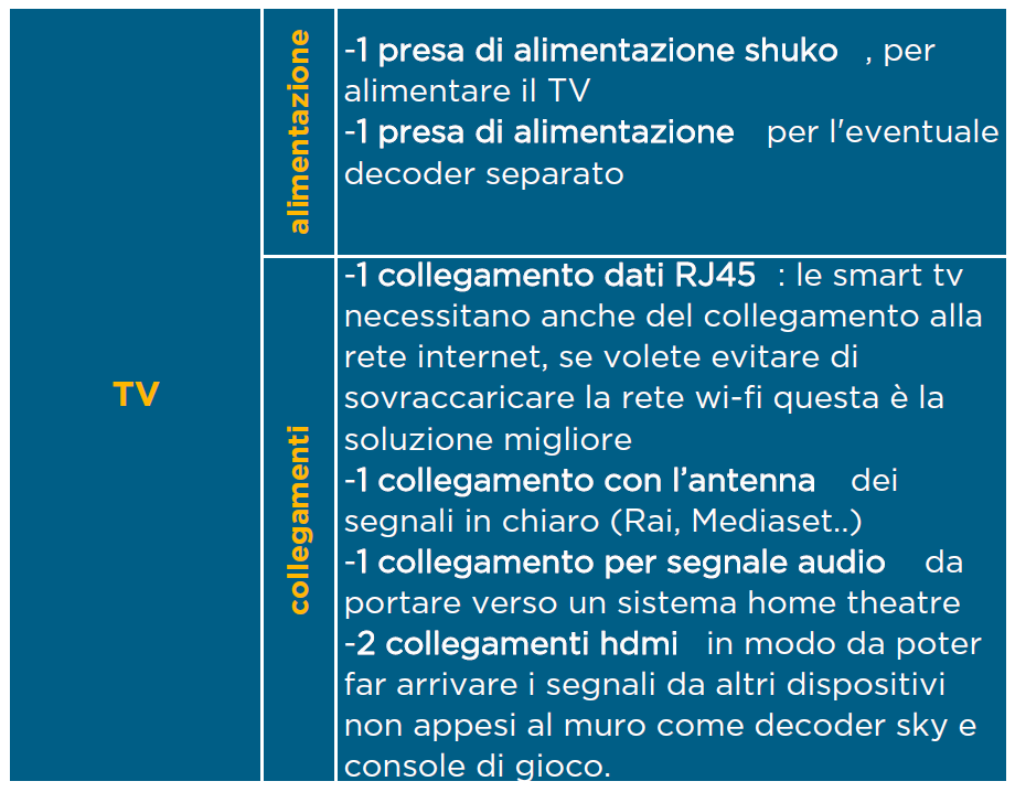 Collegamenti TV